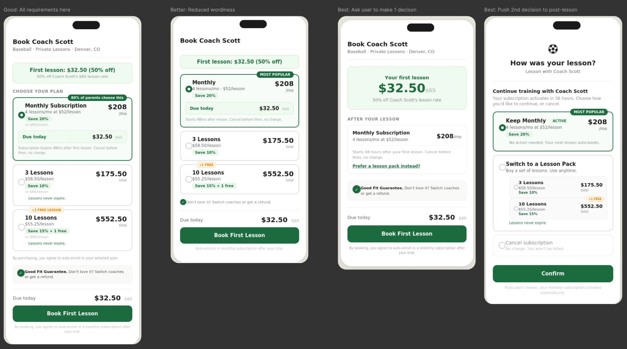 Checkout concepts side by side: Good, with every requirement on one screen; Better, with less wording; Best, asking the parent to make one decision (book the first lesson); and the post-lesson screen where they choose to keep the monthly plan, switch to a lesson pack or cancel.