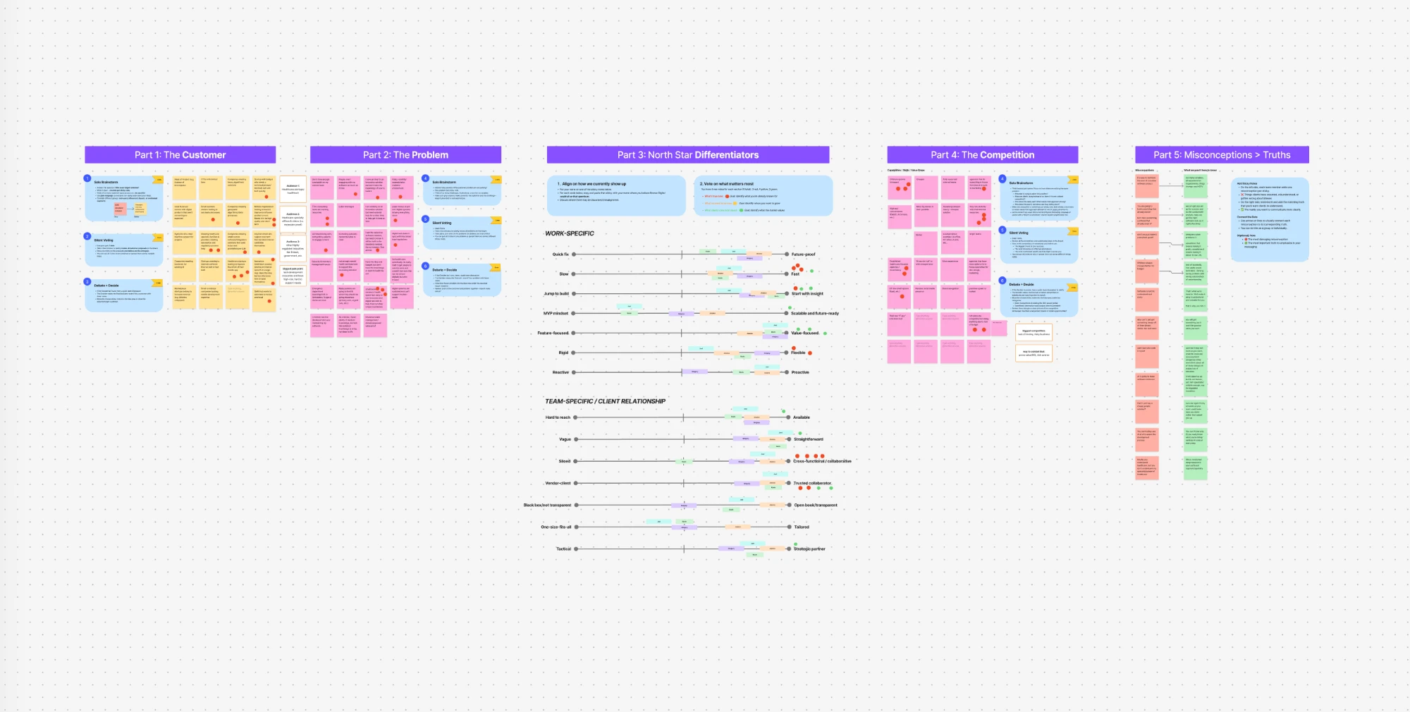 A FigJam workshop board with north star differentiators voted on along sliding scales