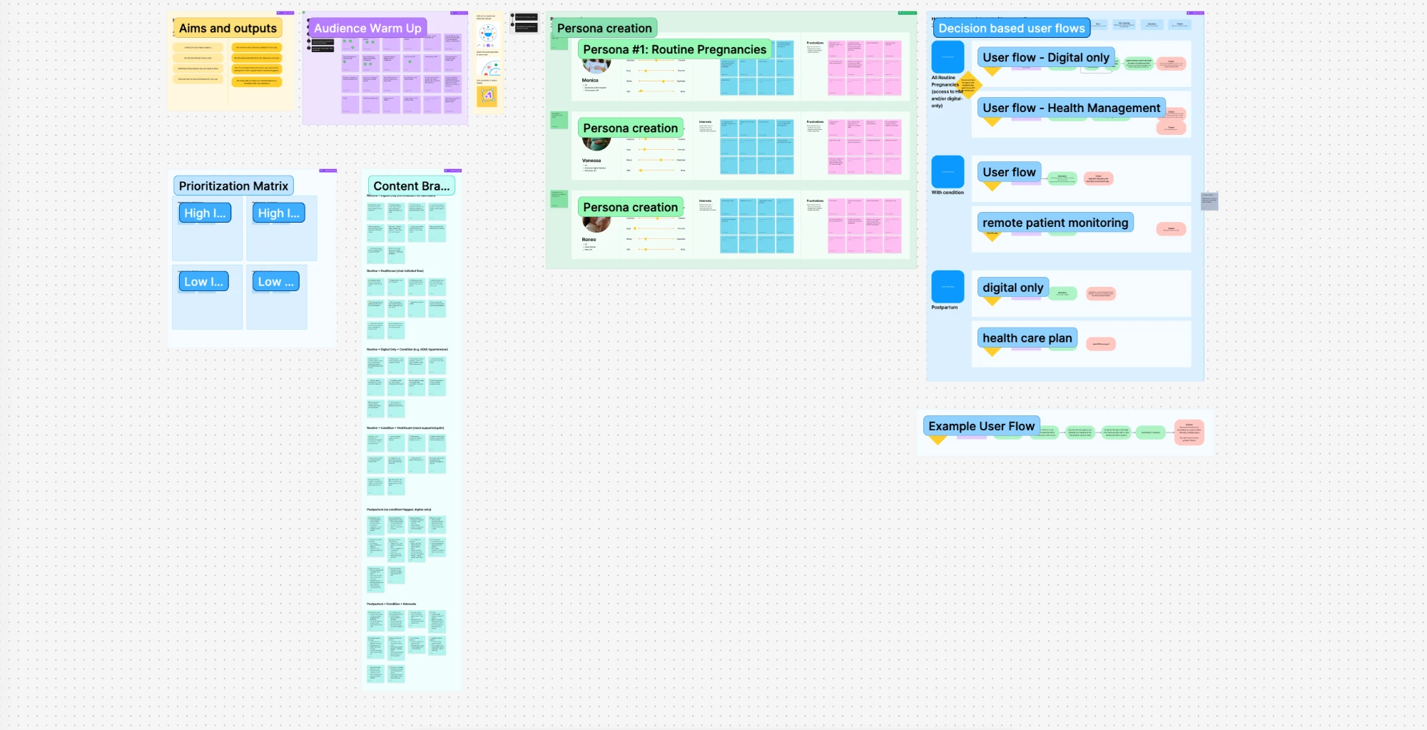A FigJam workshop board with personas and decision-based user flows for a pregnancy app